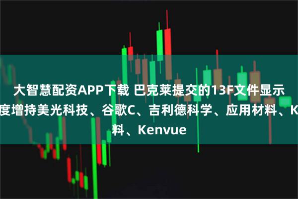 大智慧配資APP下載 巴克萊提交的13F文件顯示：四季度增持美光科技、谷歌C、吉利德科學(xué)、應(yīng)用材料、Kenvue